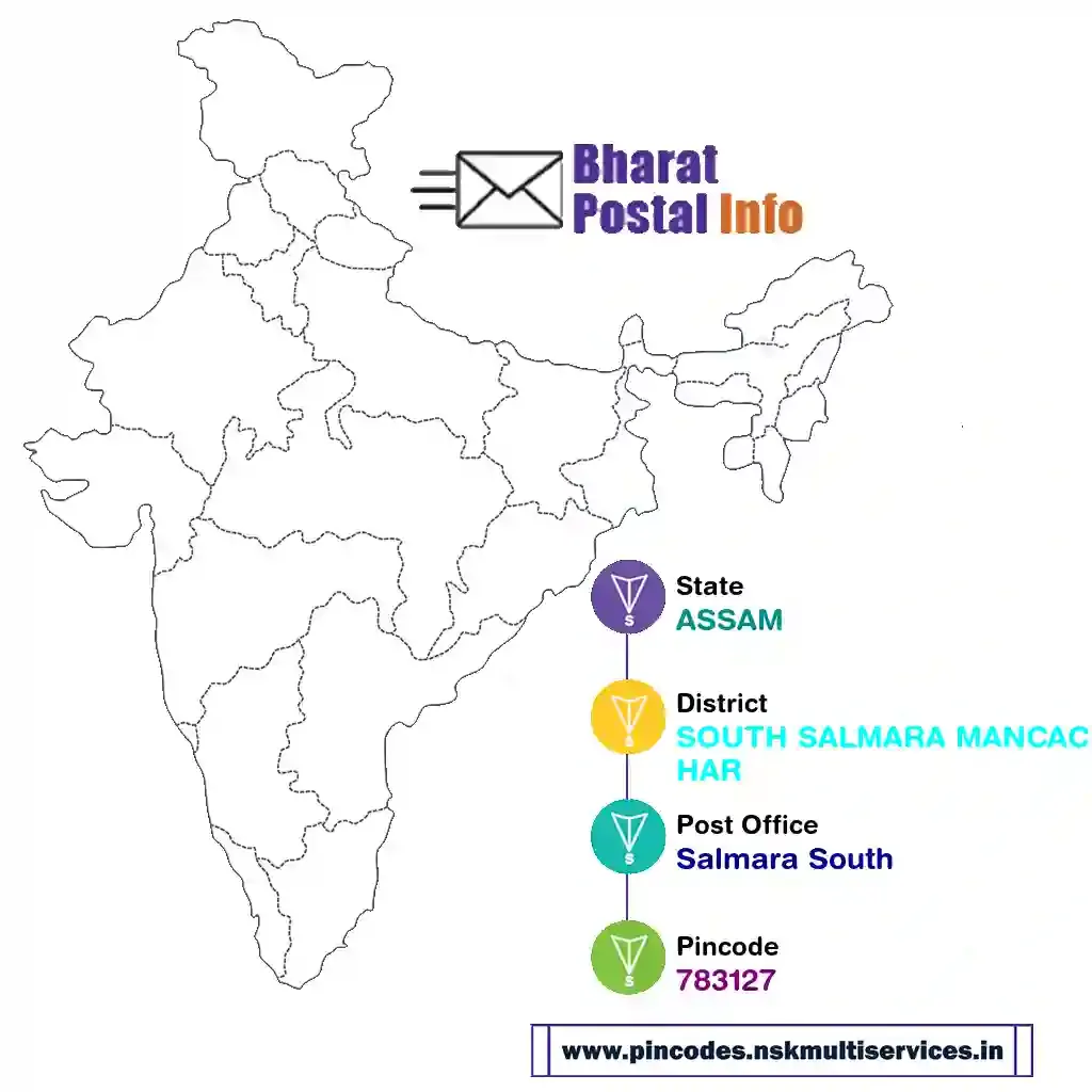 assam-south salmara mancachar-salmara south-783127